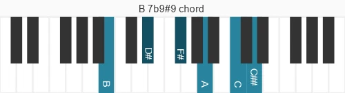Piano voicing of chord B 7b9#9